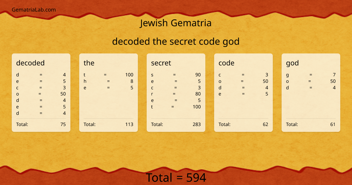 decoded the secret code god in jewish Gematria